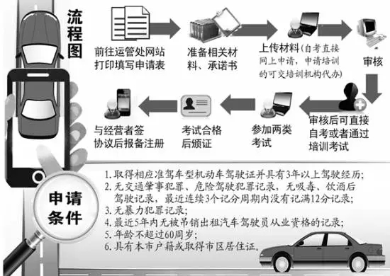 首位未參加培訓(xùn)的社會(huì)考生參加合肥網(wǎng)約車(chē)駕駛員從業(yè)資格考試！結(jié)果懵逼了